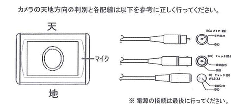 SPC-130IIB 高感度マイク内蔵IP68防水小型広角カメラ 接続
